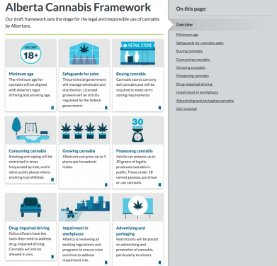 Alberta Cannabis Framework